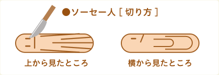 ソーセー人【切り方】