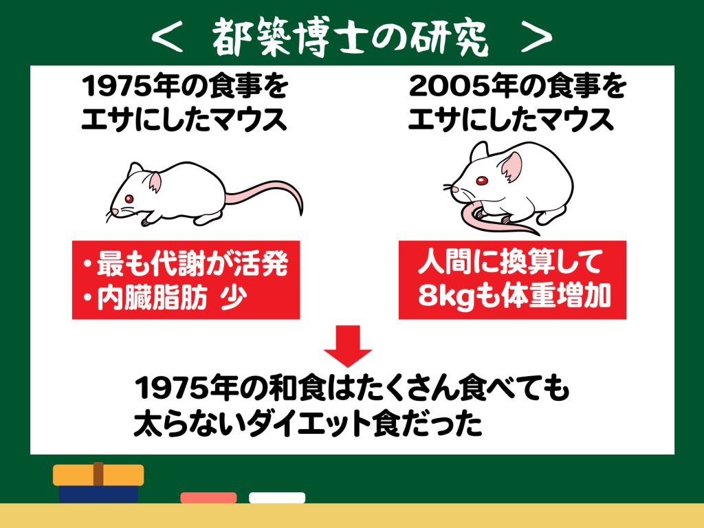 都築博士の研究